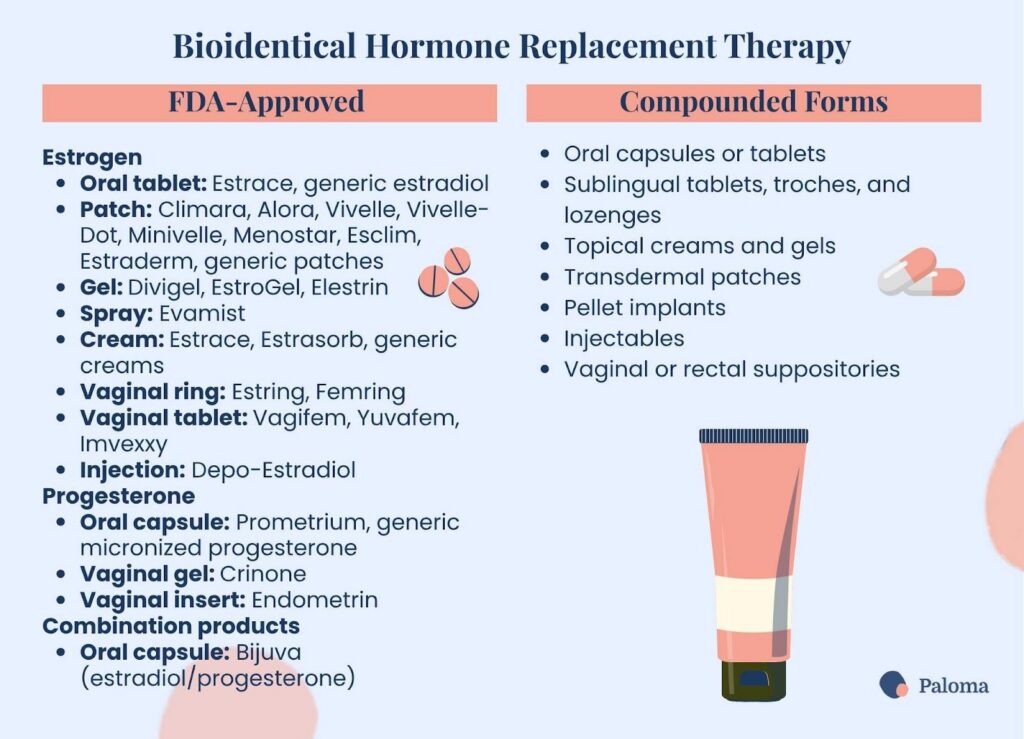 Bioidentical Hormone Repalcement Therapy